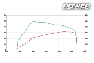 Renault Megane III RS 317Ps & Opel Astra J OPC 345Ps